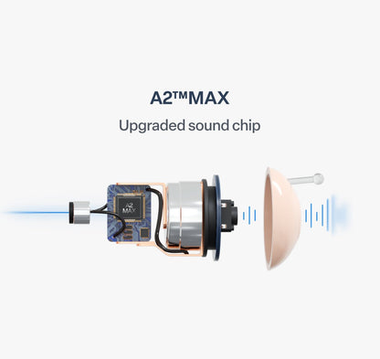 Pryxo "Invisible" noise-canceling hearing aids